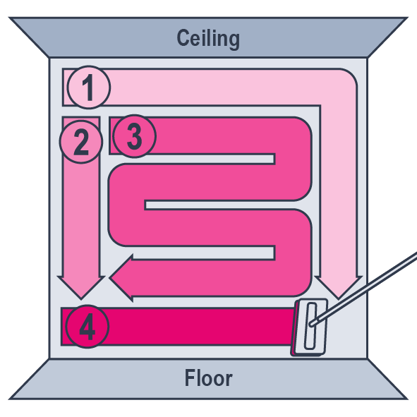 MM_infographics 2_Perimeter-then-S technique MM_infographics 2_Perimeter-then-S technique